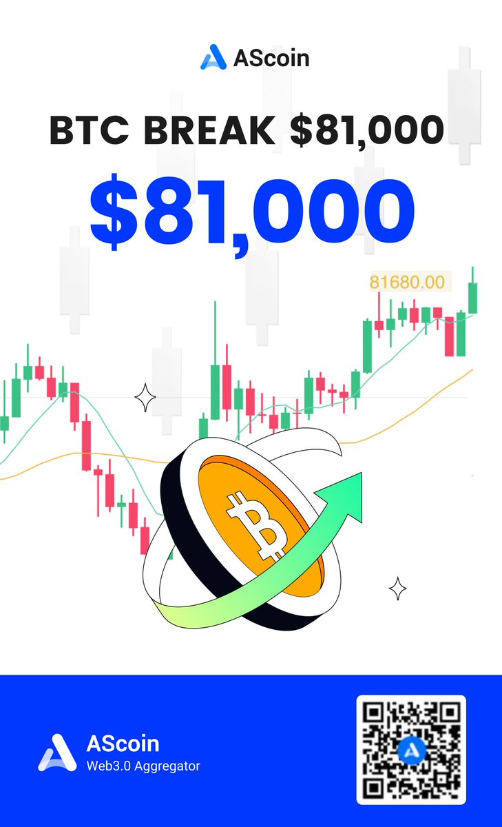 Assure_pro's tweet photo. 🔥ATH time!

⚡️#Bitcoin reaches new milestone at $81k, marking a historic moment!

🚀The journey to $100k continues!

What are you buying right now on #AScoin?😎 https://t.co/Khxg2gVvk9