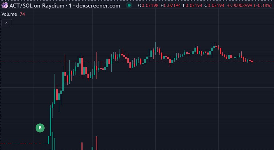 PixOnChain's tweet image. Here are 5 wallets that bought ACT moments before Binance listing:

• 6jqCjDo9izmaCyPiCFCwMgXRkXS8T9zD8uPRtarrrkn2 ($100 buy)
• i1C3xaKvH2n2NQuPr9cQ6eCZgv63pLjkv5S5xhcwbzZ ($100 buy)
• YpnnUu1ZPHpAzy4xggEd5pBTbu1aDayXuARsYsavNs9 ($250 buy)
•…