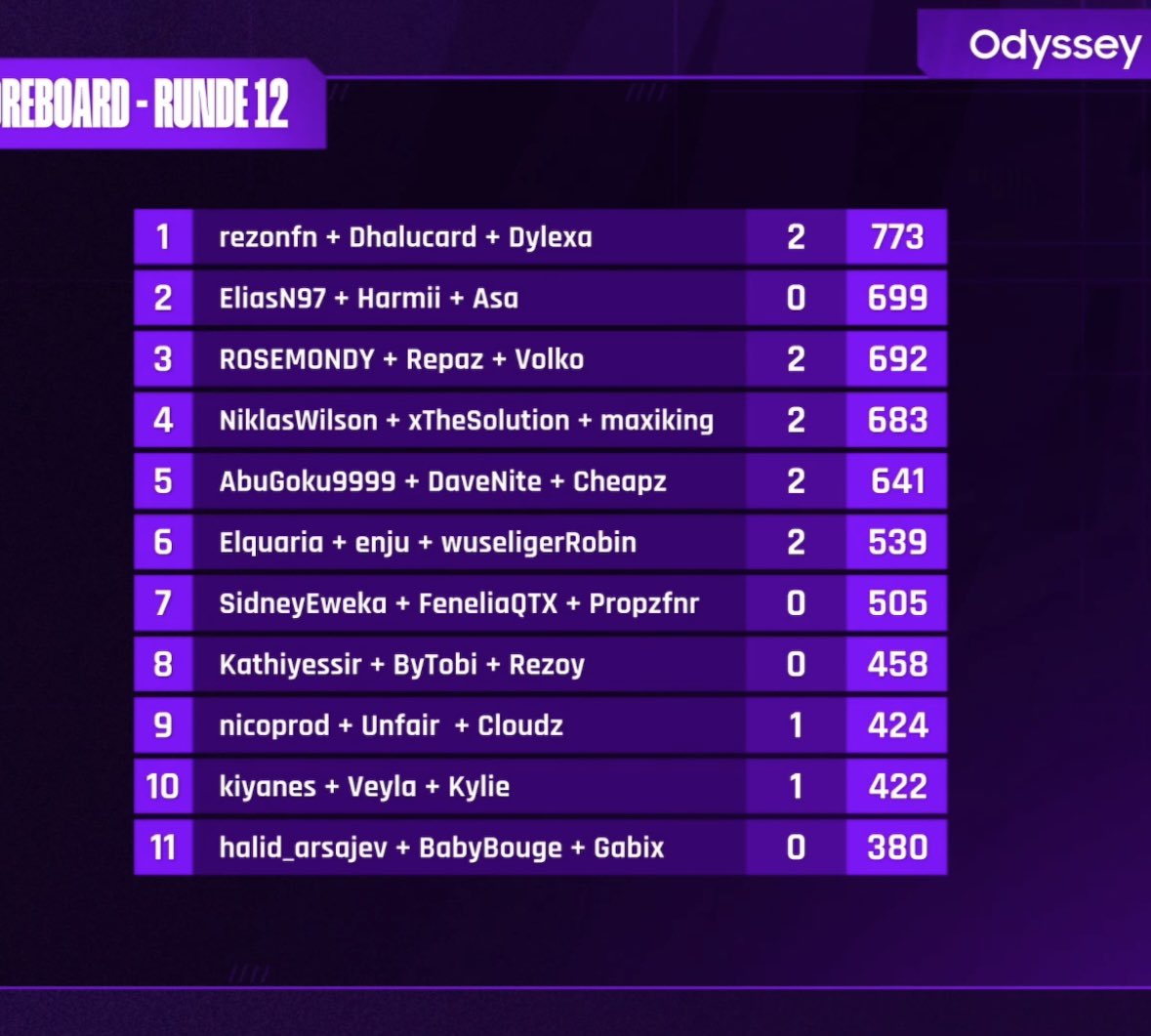 +5200€ Earnings ☺️