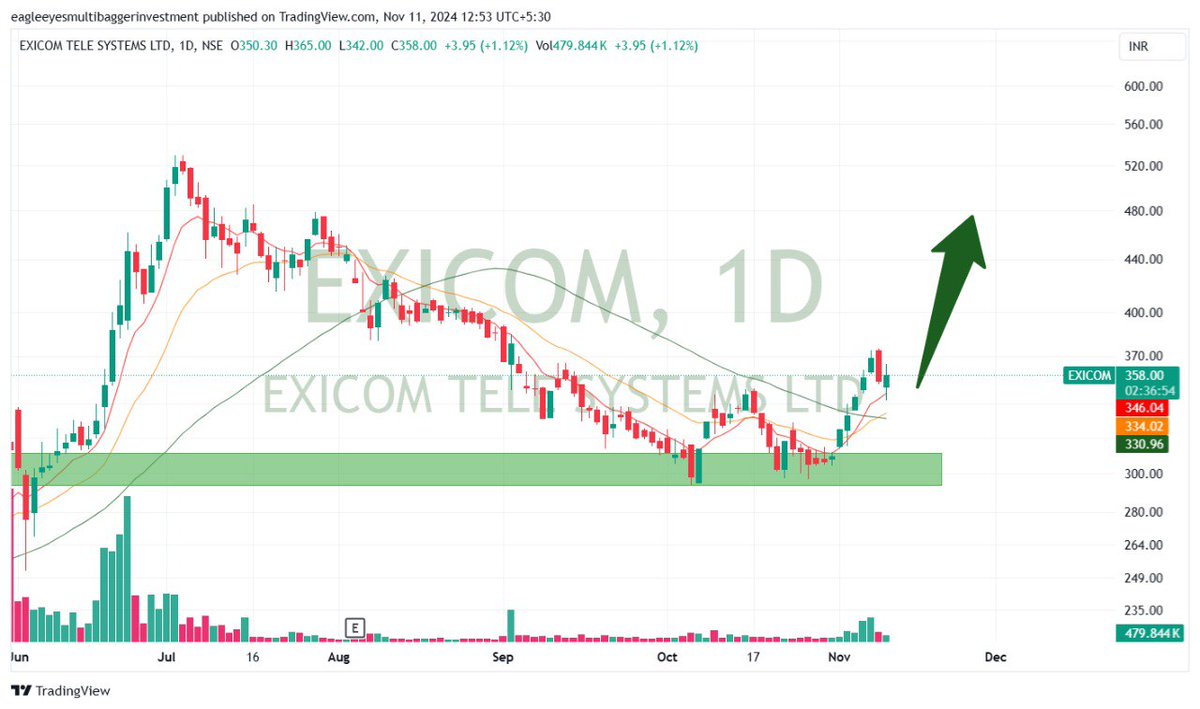 EagleEyesTrades's tweet image. EV Policy: Modi govt plans to overhaul scheme to attract foreign players including Tesla 🔥🔥

Big beneficiary for foreign EV policy ✅
Ev charging &amp;amp; smart meter stocks🔥🔥

Now you can pick anyone in this ~ 

#Genus power ~ smart meter
#Servotech power ~ Ev charging &amp;amp; solar…