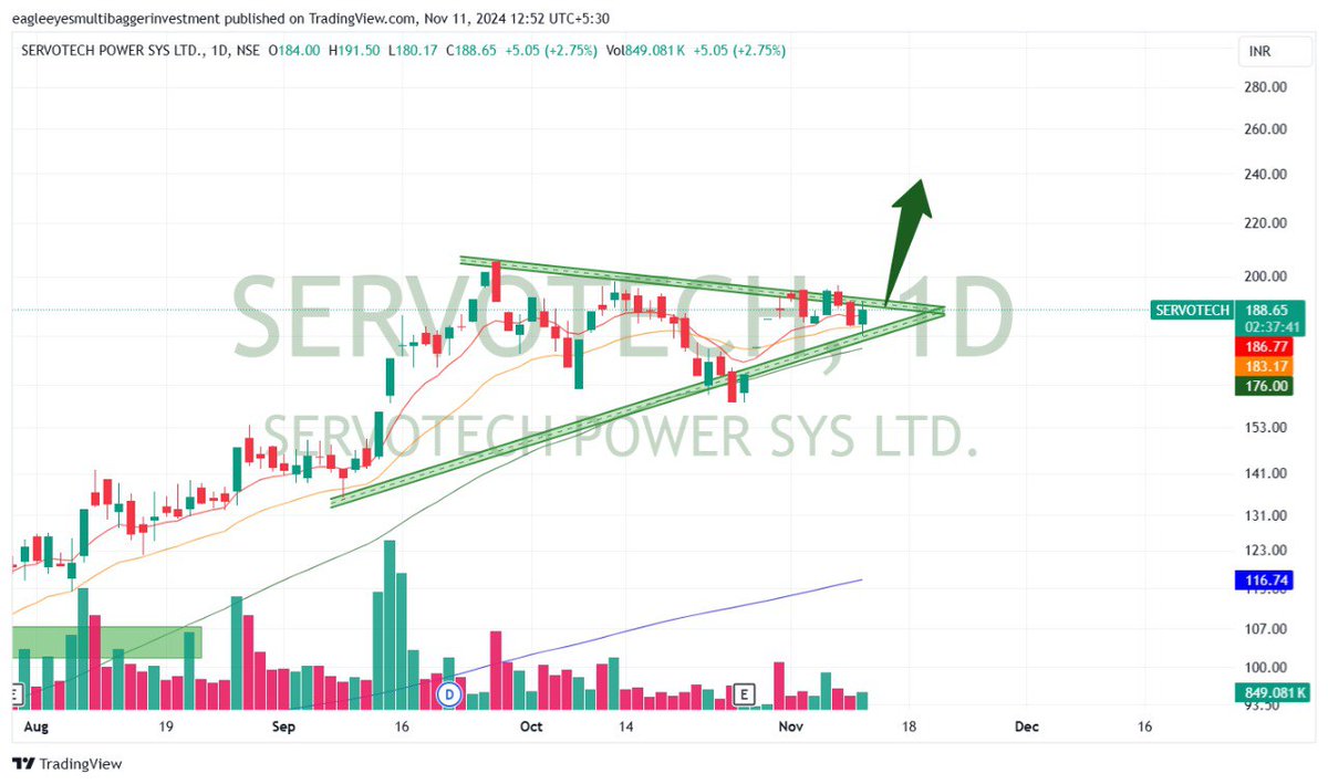 EagleEyesTrades's tweet image. EV Policy: Modi govt plans to overhaul scheme to attract foreign players including Tesla 🔥🔥

Big beneficiary for foreign EV policy ✅
Ev charging &amp;amp; smart meter stocks🔥🔥

Now you can pick anyone in this ~ 

#Genus power ~ smart meter
#Servotech power ~ Ev charging &amp;amp; solar…