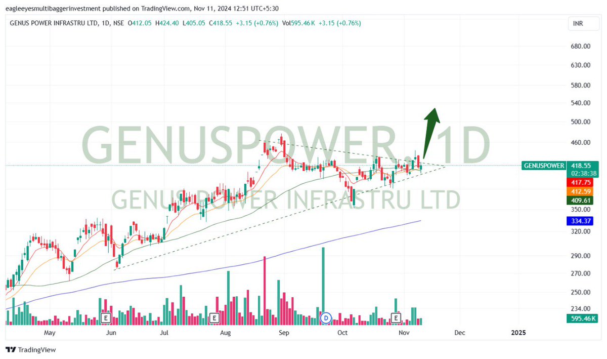 EagleEyesTrades's tweet image. EV Policy: Modi govt plans to overhaul scheme to attract foreign players including Tesla 🔥🔥

Big beneficiary for foreign EV policy ✅
Ev charging &amp;amp; smart meter stocks🔥🔥

Now you can pick anyone in this ~ 

#Genus power ~ smart meter
#Servotech power ~ Ev charging &amp;amp; solar…