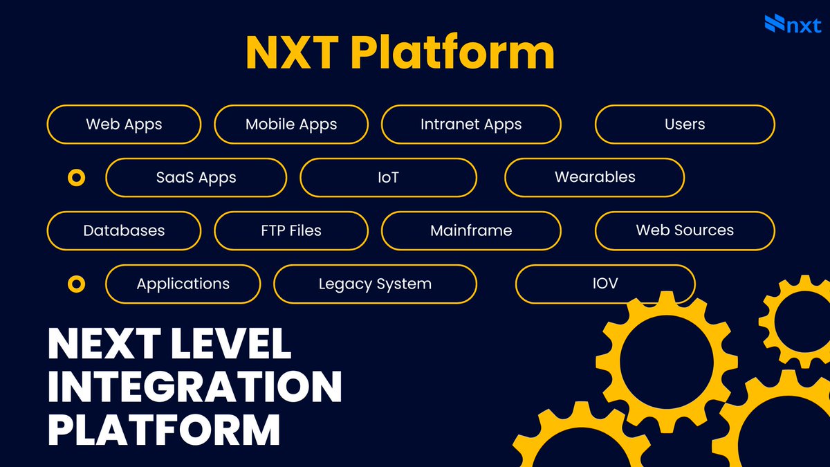 nxt_platform's tweet photo. Our next-level integration platform is now 🔗 seamlessly connecting diverse systems and applications, transforming data flow and delivering efficient integration wherever it’s needed. 🚀 

Explore more at 👉 https://t.co/Wc8GaxBIS7

#nxtplaform #developers https://t.co/wfFPLruSIL