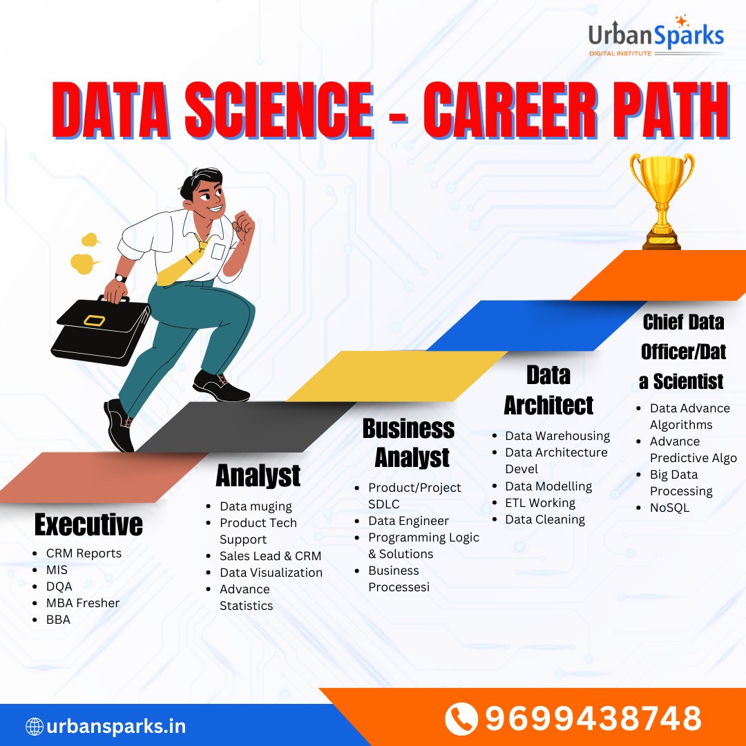 urbansparksd's tweet image. Shape your data science career! Join the leading Data Science Institute in Ghatkopar. 
Enroll Now: urbansparks.in/courses/data-s…
📞 9699438748
#UrbanSparksDigitalInstitute #DataScience #DataScienceDevelopment #DataScienceCourse #datascience #itinstitutes  #ghatkopar #mumbai