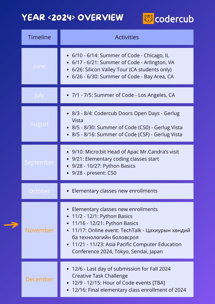 codercub's tweet image. Wrapping up a busy year for us. 🤩