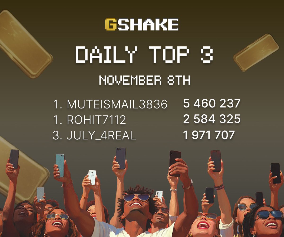 GSHAKE_game's tweet photo. ๐ Shoutout to our amazing community! ๐
Top 3 of November 8th leaderboard is here, and theyโre crushing it! ๐ฅ
These legends are getting an extra 30 000 points each from us as a reward for their dedication. ๐ช
Want in? Shake your way to the top today! ๐ #GSHAKE