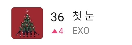 HIATUS | EXO Chart and News Update tweet media