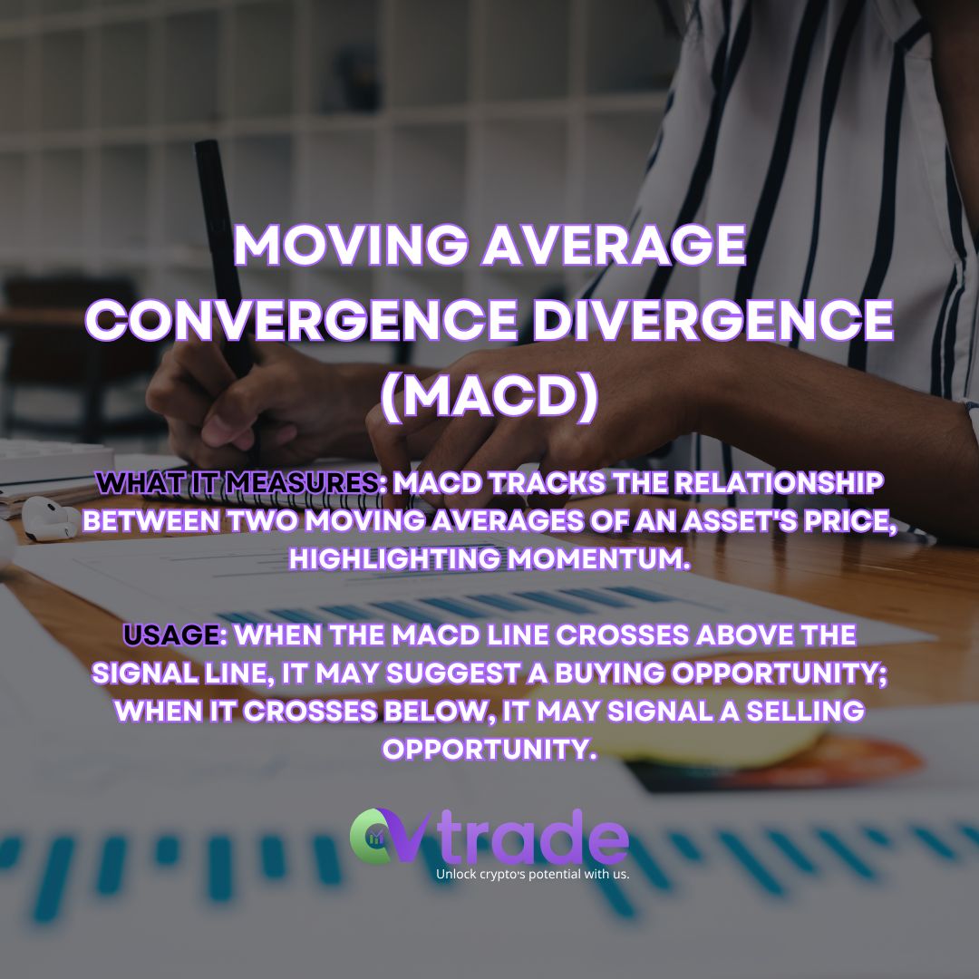 CvTradeExchange's tweet image. Want to dive deeper into market trends? Learn how advanced indicators like RSI and MACD can improve your trading strategy! 

#AdvancedIndicators #CVTrade #TechnicalAnalysis #TradingTips