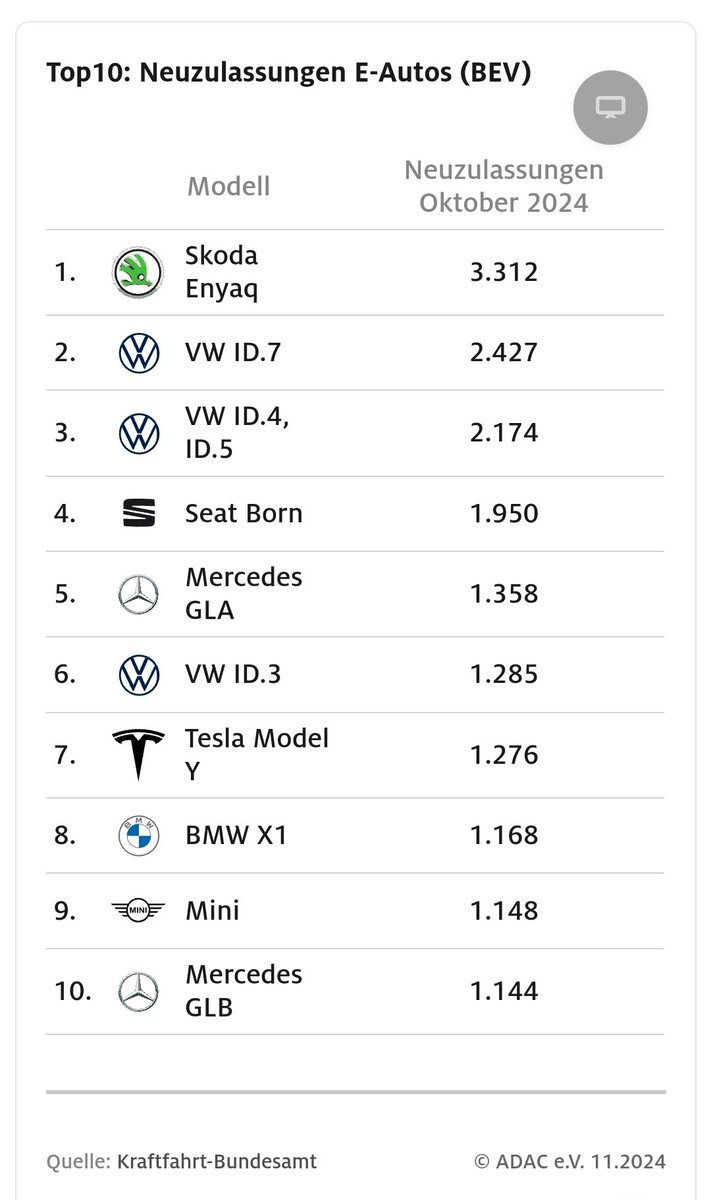 Christoph Beisler tweet media