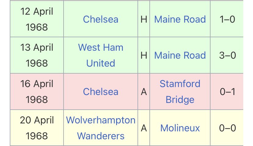 PaulPd58's tweet photo. @owainroderick1 I remember when I stared supporting city they’d play 3 games in 4 or 5 days over Easter. https://t.co/Zms8iLKP2S
