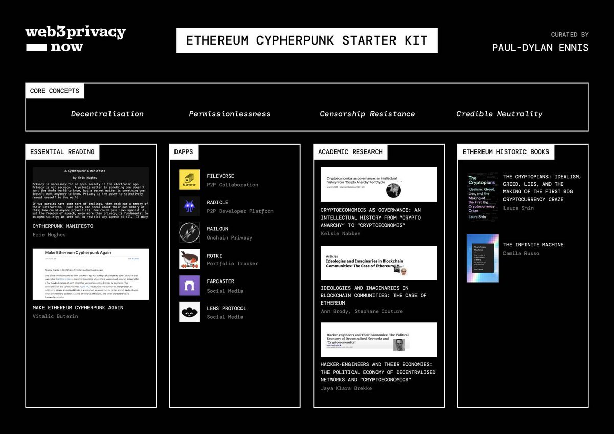 Ethereum Cypherpunk starter kit by @post_polar_ is here to stay. Start your  cypherpunk journey by reading meaningful articles, using practical tools,  exploring concepts, papers & books. Cypherpunk manifesto:  https://t.co/AFYFfpcHwQ Make Ethereum Cypherpunk