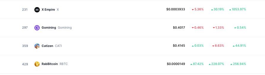🚀 After last week’s $X Empire surge, now it’s #RABBITCOIN ’s turn!

Don’t miss on the next big trend on $TON. Jump in early and ride the wave! 🐰🔥
$RBTC