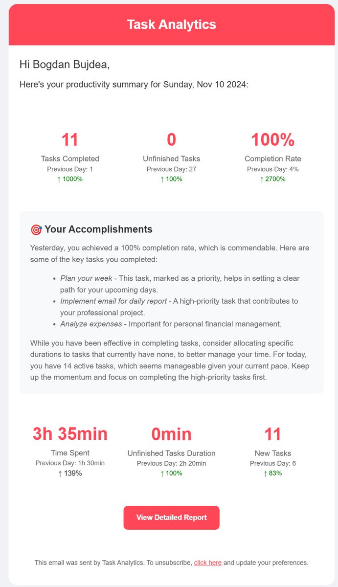 task_analytics's tweet image. New feature added: Daily Email Reports