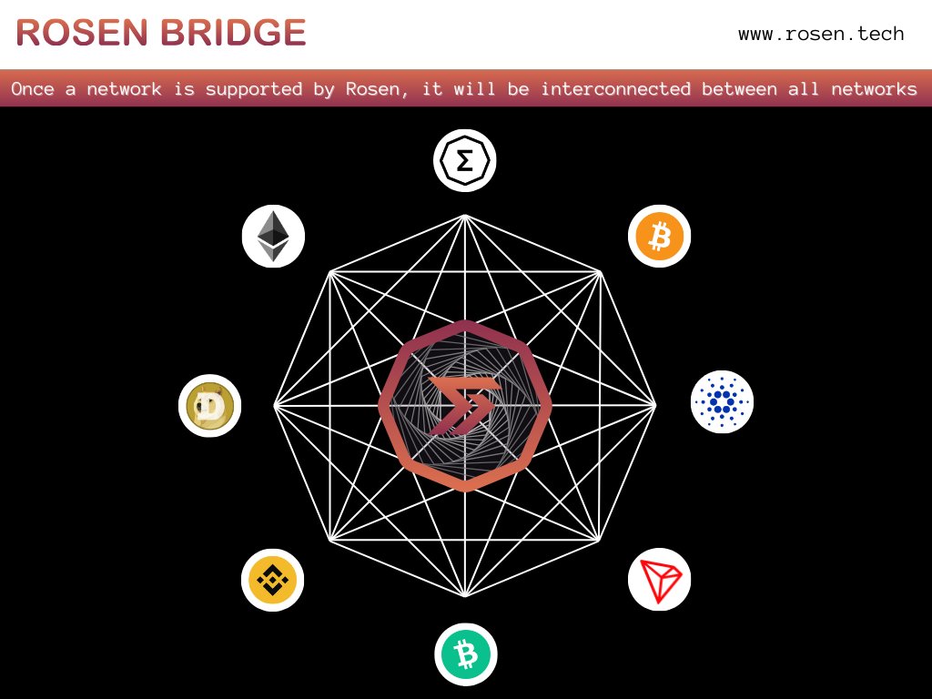 ERGkleure's tweet image. Rosen Bridge 

✨Doge, Runes and Binance Smart Chain.
✨Bitcoin Cash $BCH
✨Tron $TRX 

#Ergo $ERG #Cardano $ADA #Ethereum #Bitcoin