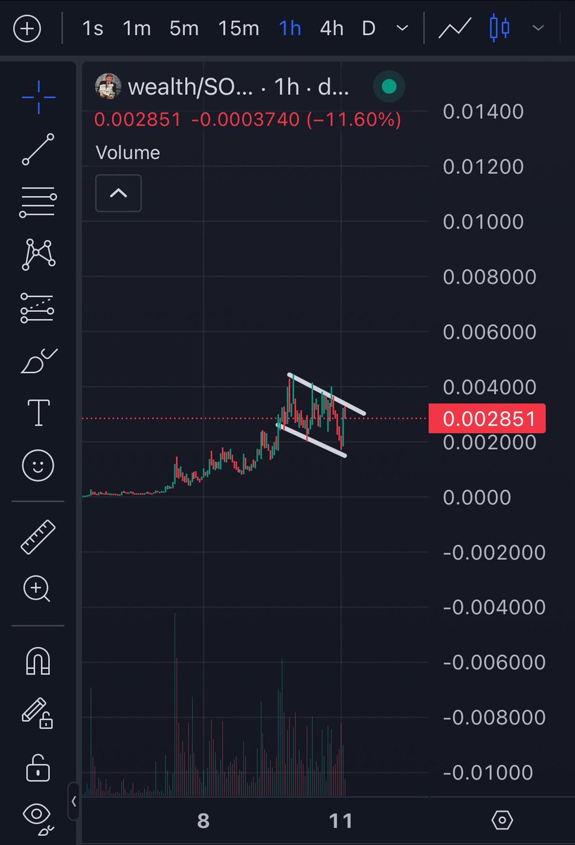 kwisatz_crypto's tweet photo. Generational $wealth awaits you. https://t.co/mNnWE0BZyh
