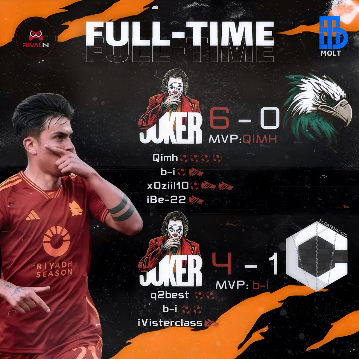 🛡️ | Round 16,16
🆚 | ELCATENACCIO, Eagles
🏆 | <a href="/MOLT_D/">MOLT| CUP</a>, <a href="/Rivaln_app/">Rivaln | رايفل إن</a>