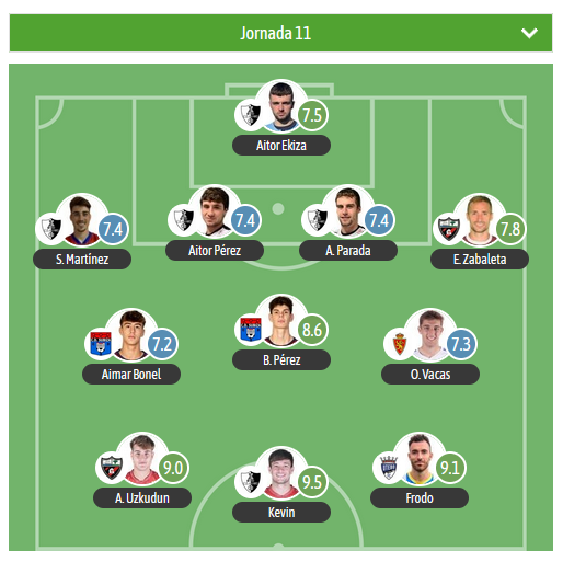 GradaBpro's tweet photo. 🔝TURNO PARA EL XI DE LA J11 EN EL G2 DE 2RFEF SEGÚN @besoccer_ES
 
MVP⭐️Kevin ▪️ #cdalfaro
 
🛡️ @arenas_club1909 @UteboFC @SUBIZACD https://t.co/DoJZpELLmG