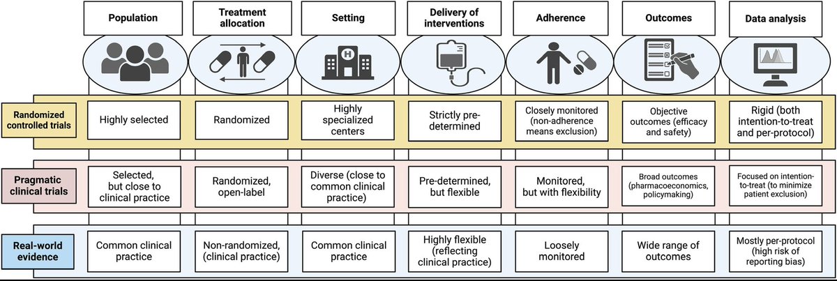 Simona Sacco (@simona_sacco_) on Twitter photo Advancing our approach to migraine prevention requires high-quality, academically led clinical trials.
doi.org/10.1177/033310…
<a href="/JCephalalgia/">Cephalalgia</a> <a href="/ihs_official/">International Headache Society</a> Advancing our approach to migraine prevention requires high-quality, academically led clinical trials.
doi.org/10.1177/033310…
<a href="/JCephalalgia/">Cephalalgia</a> <a href="/ihs_official/">International Headache Society</a>