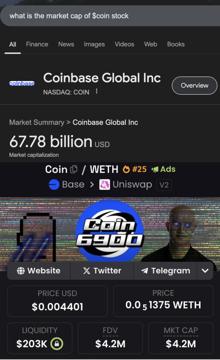 $COIN stock market cap is at 68 BILLION DOLLARS

#COIN6900 is at $4.2M

The best Beta asset in crypto to $COIN stock

0x64cB1BAfc59bF93aeB90676885C63540cf4F4106

HIGHER