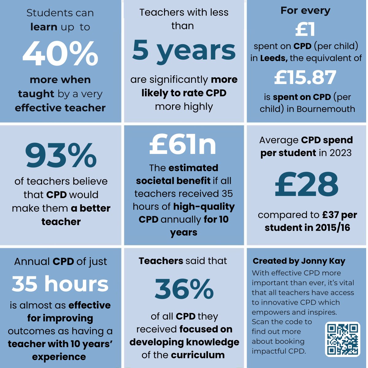Some interesting takeaways regarding implementation and quality of sustained CPD. Keen to get thoughts on this and hear experiences of CPD in 2024/25