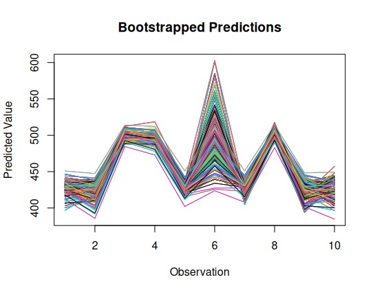 Bootstrapping gone wrong can still be pretty. #RStats