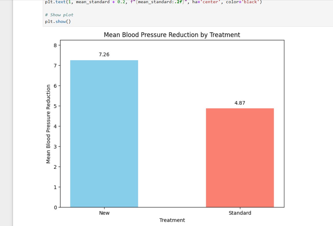 dimeji_csv's tweet image. New project underway!

Can&apos;t wait to share it with you all soon.

#python #matplotlib #pandas #stats #dataanalysis #dataanalyst #dataviz