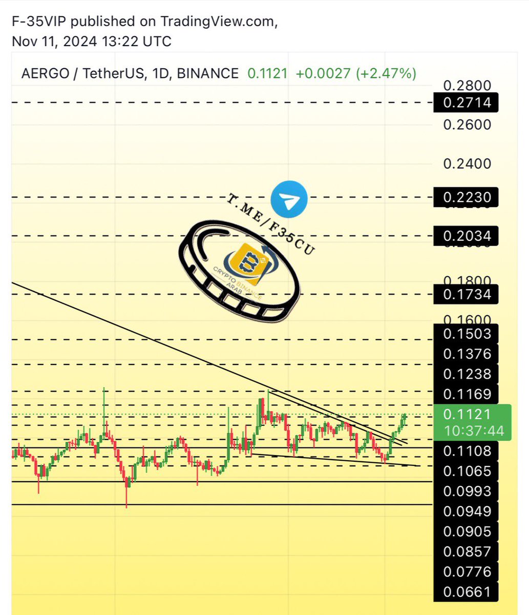 Cryptohelp90's tweet photo. #AERGO
$aergo ✅✅ https://t.co/UkQPHjkUlp