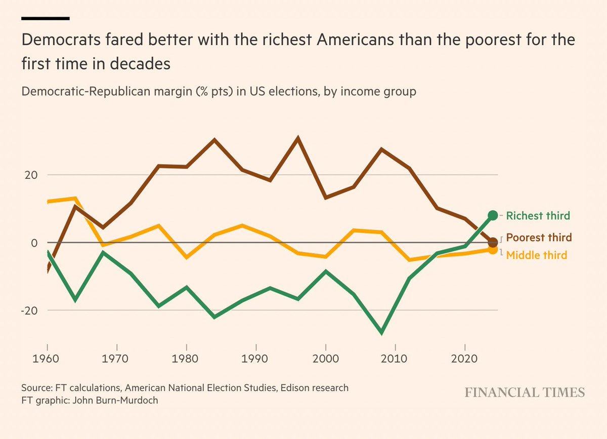 I would love to see a similar chart (from FT) for European countries, it definitely tells a story worth telling.