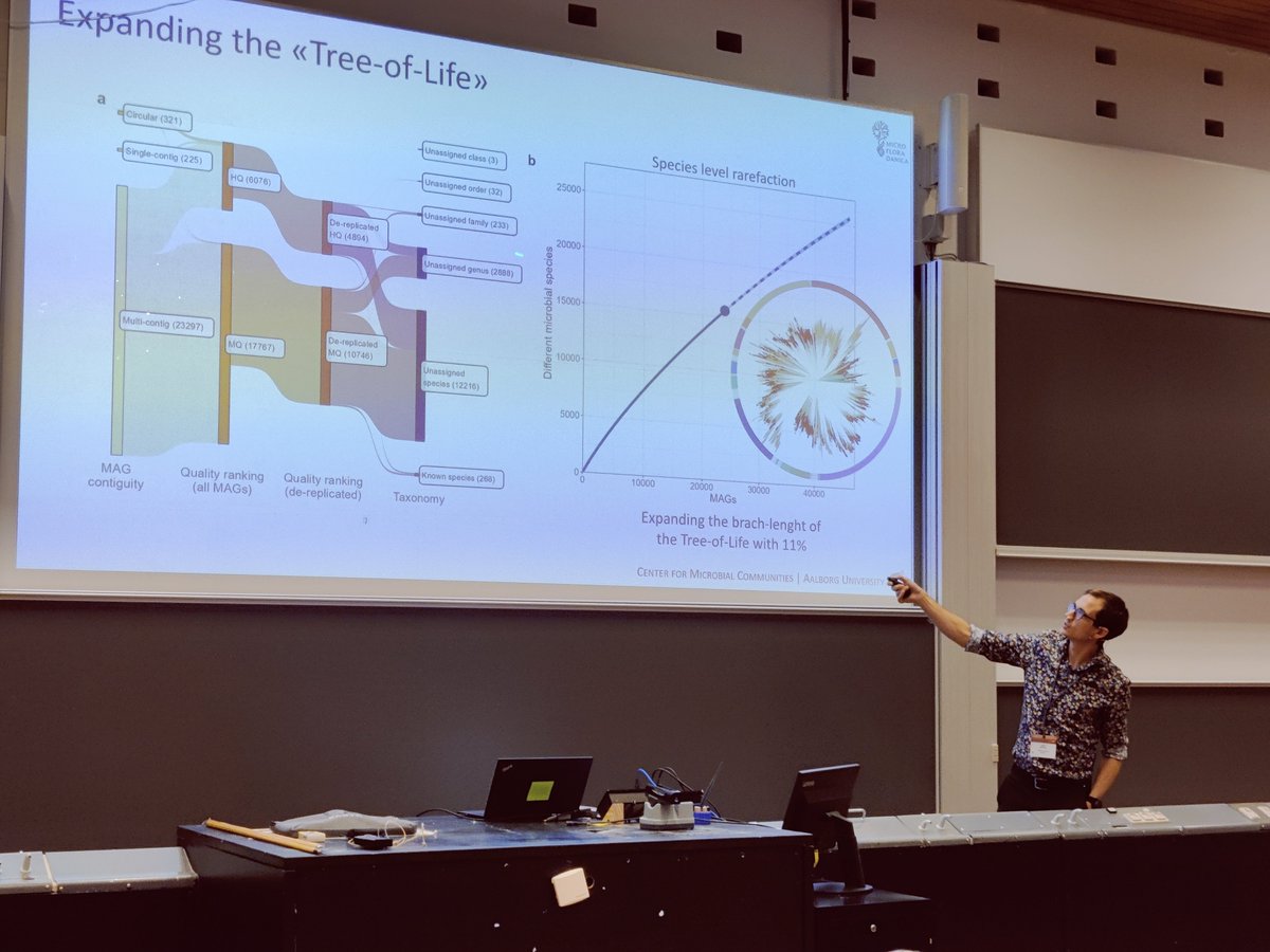 Rasmus Kirkegaard (@kirk3gaard) on Twitter photo The dream is to go deep <a href="/nanopore/">Oxford Nanopore</a> on all 10k samples. So far we have done a "pilot" study with 150 samples at 100+Gbp <a href="/nanopore/">Oxford Nanopore</a>. <a href="/MadsAlbertsen85/">Mads Albertsen</a> #DMS2024 The dream is to go deep <a href="/nanopore/">Oxford Nanopore</a> on all 10k samples. So far we have done a "pilot" study with 150 samples at 100+Gbp <a href="/nanopore/">Oxford Nanopore</a>. <a href="/MadsAlbertsen85/">Mads Albertsen</a> #DMS2024