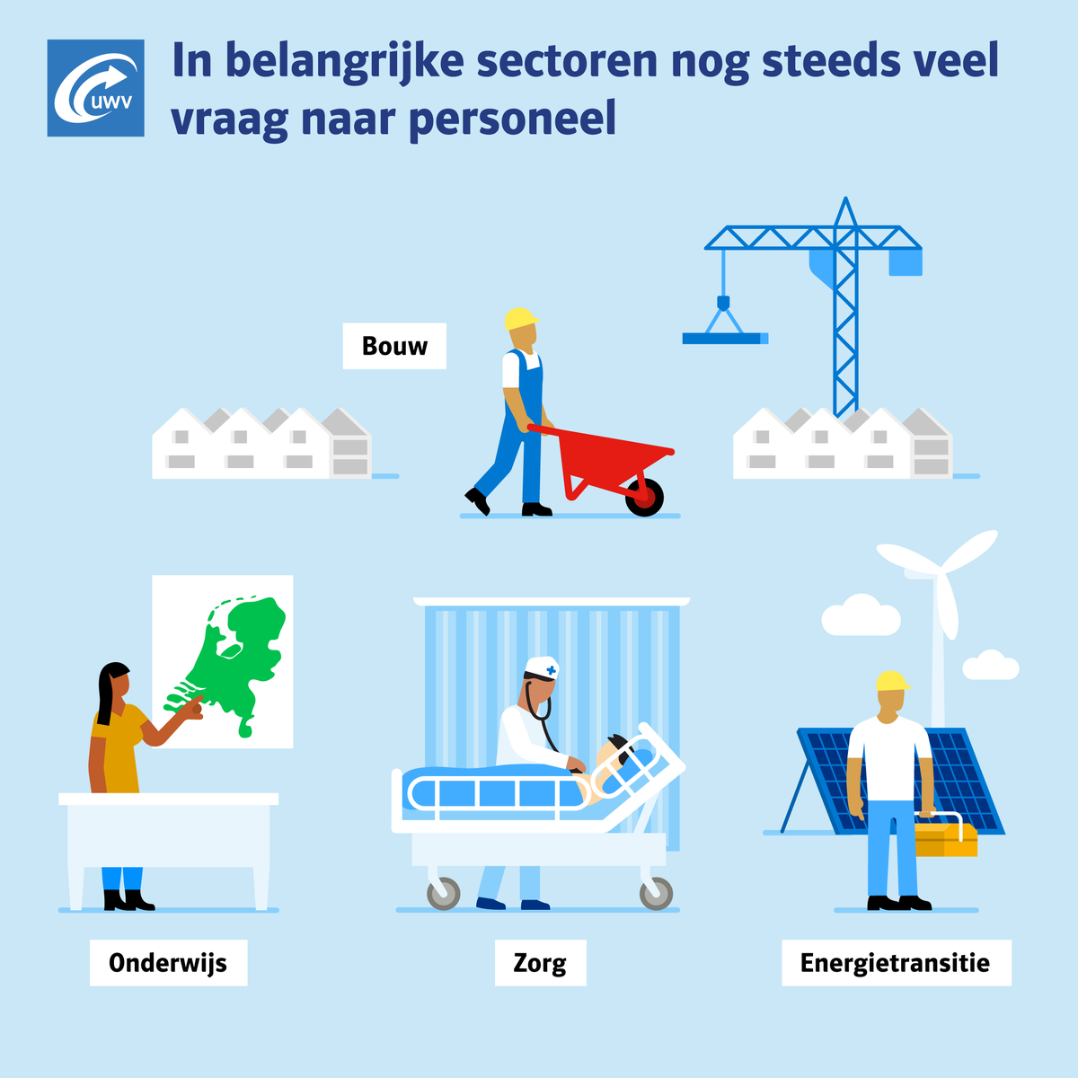 UWVnl's tweet photo. Naar verwachting zullen de personeelstekorten ook in de komende jaren aanhouden, vooral in sectoren met grote maatschappelijke opgaven, zoals de zorg, het onderwijs, de ICT en de techniek. Wil je weten in welke sectoren er veel personeelstekorten zijn in jouw regio? Klik hier.