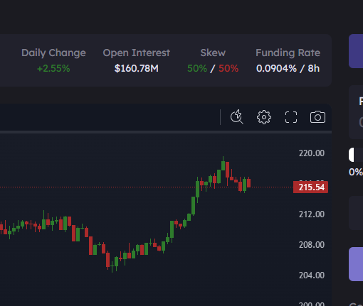 cc_yborg's tweet photo. @cyberdex_xyz Funding rate Arb Strat is Printing!

For the 7 days i've been printing 3% daily!

Total 20% in a week risk free!

@synthetix OI is sky rocketing due to the fact that people love longing solana right now! https://t.co/9sBZL90cIe