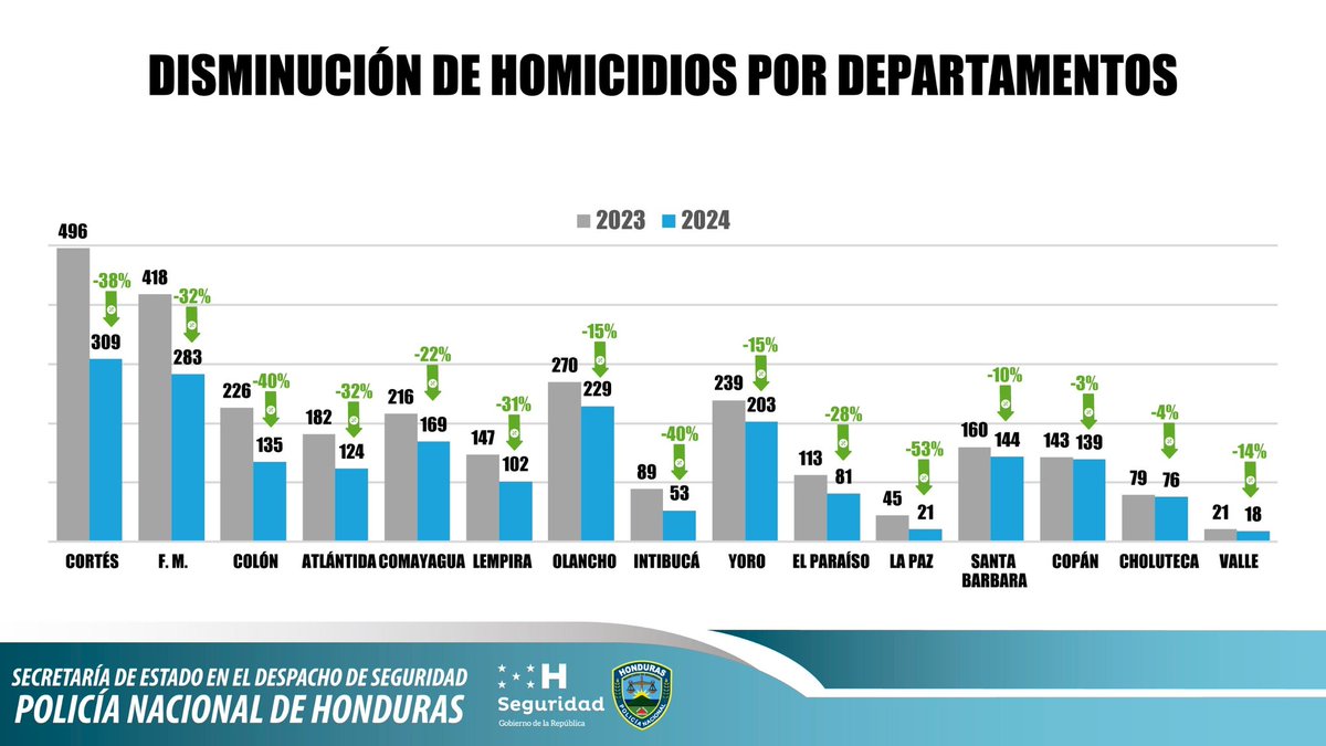 Policía Color Plano Vector Personaje Sin Rostro Trabajador Del Departamento  Vector de stock #449365778 de ©IMG visuals characters, image size:1200x675