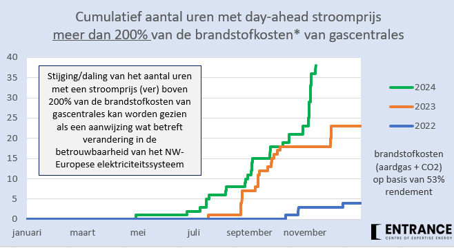Martien Visser tweet media