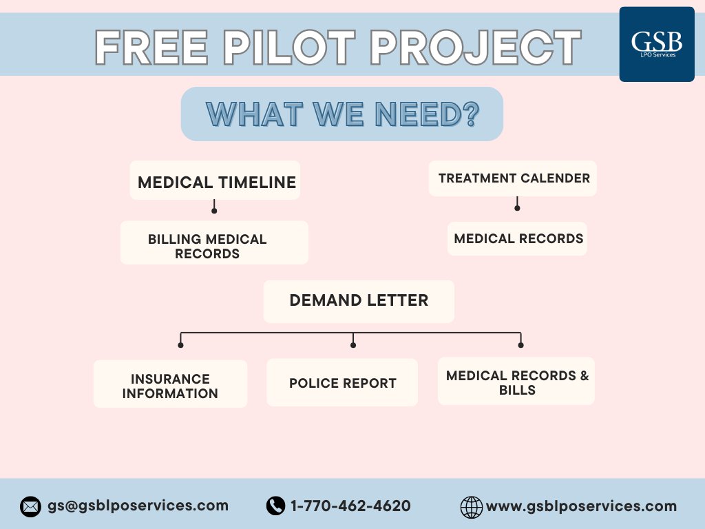 GsbLPOServices's tweet image. Offering a FREE Pilot Project! 

#LPOServices #LegalSupport #MedicalChronology #DemandLetter #CaseManagement #FreePilotProject #OutsourceLegalWork #LegalAssistance #MedicalRecords #TreatmentCalendar #InsuranceClaims #LegalProcessOutsourcing #EfficientLegalServices