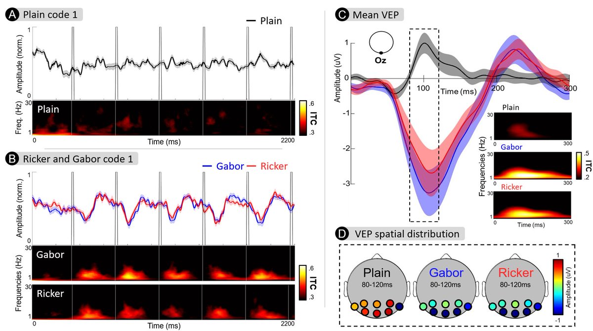 Simon Ladouce, PhD. tweet media