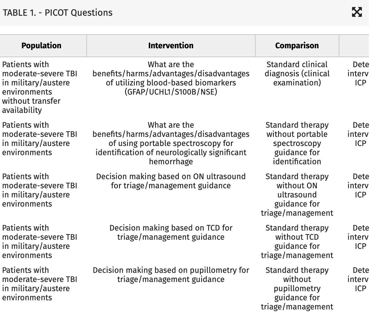 Neurosurgery Publications (@neurosurgerycns) on Twitter photo #NEUPracSpecialArticle Methodology for the Formulation of the Guidelines for the Management of Moderate to Severe Traumatic Brain Injury in Austere and Combat Environments bit.ly/4hKNmko by Puffer et al <a href="/WRNMMC_DHA/">Walter Reed National Military Medical Center</a> <a href="/CNS_Update/">CNS</a> <a href="/DKondziolkaCNS/">Douglas Kondziolka</a> <a href="/jh_kanterMD/">John Kanter</a> <a href="/DrDiGiorgio/">Anthony DiGiorgio, DO, MHA</a> #NEUPracSpecialArticle Methodology for the Formulation of the Guidelines for the Management of Moderate to Severe Traumatic Brain Injury in Austere and Combat Environments bit.ly/4hKNmko by Puffer et al <a href="/WRNMMC_DHA/">Walter Reed National Military Medical Center</a> <a href="/CNS_Update/">CNS</a> <a href="/DKondziolkaCNS/">Douglas Kondziolka</a> <a href="/jh_kanterMD/">John Kanter</a> <a href="/DrDiGiorgio/">Anthony DiGiorgio, DO, MHA</a>