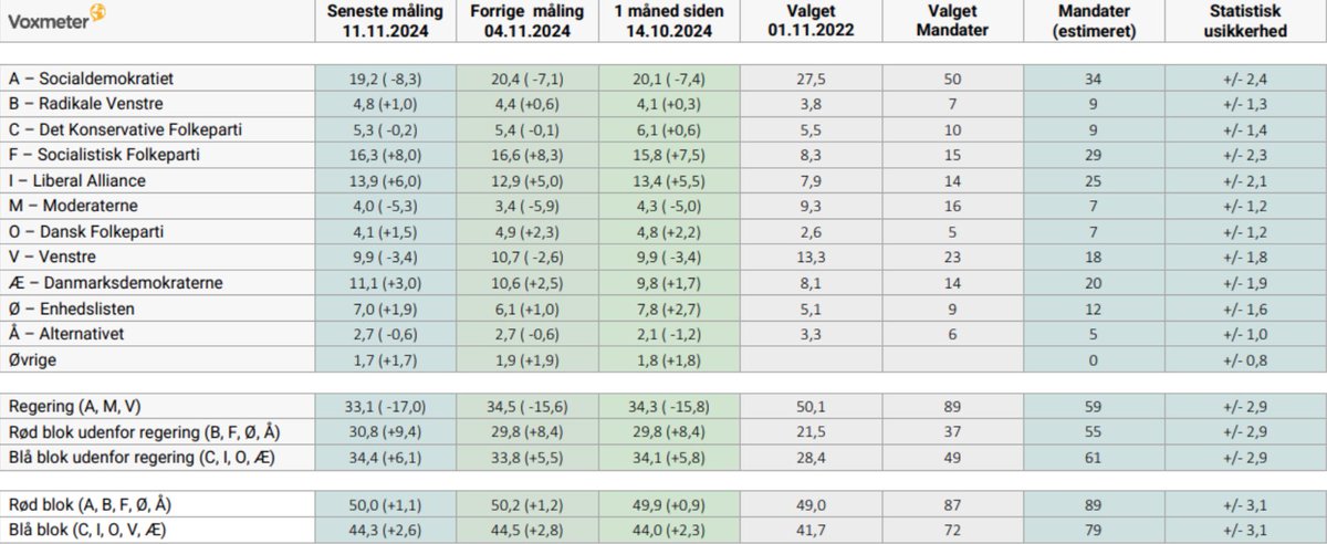 Alternativets Unge tweet media