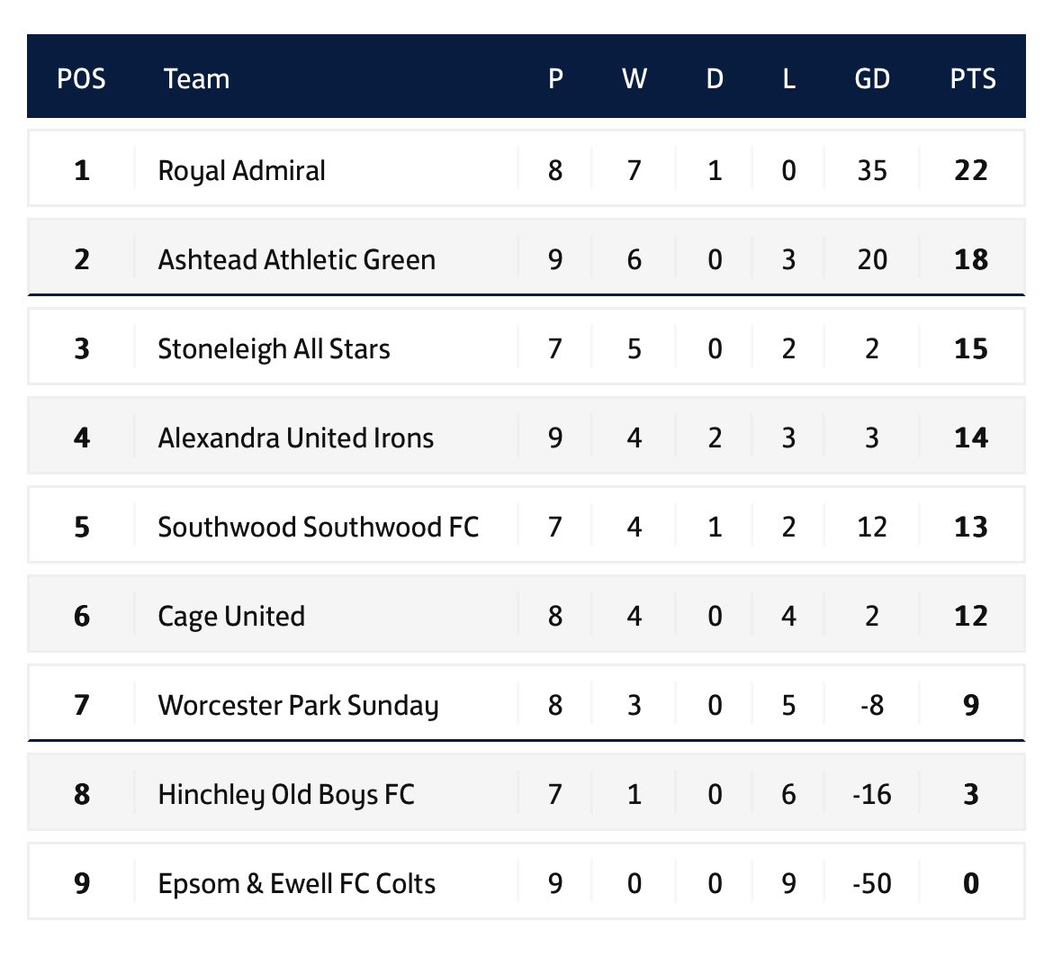 Stop the count ⚽️