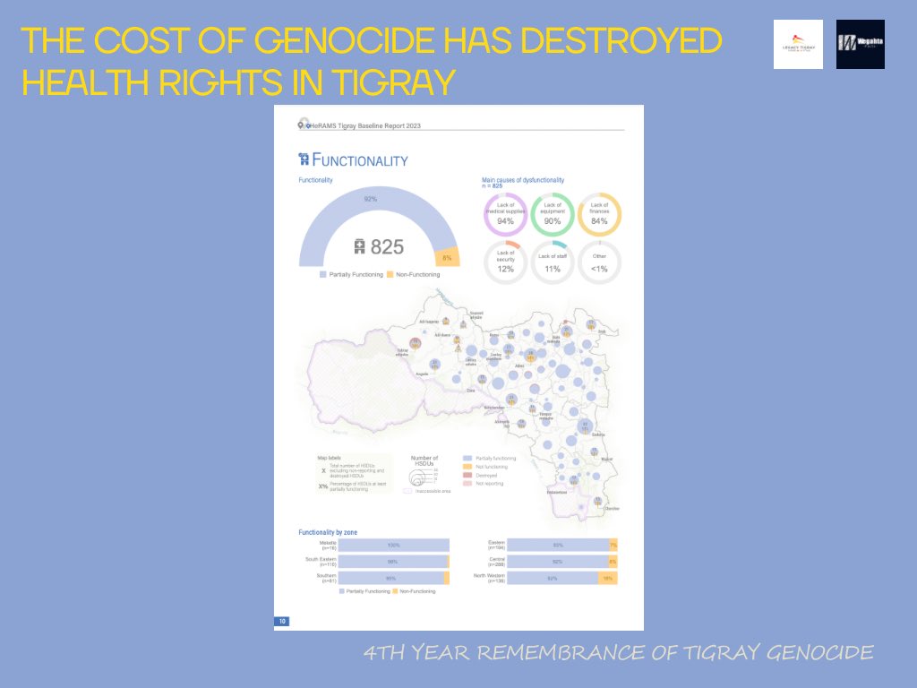 Legacy Tigray tweet media