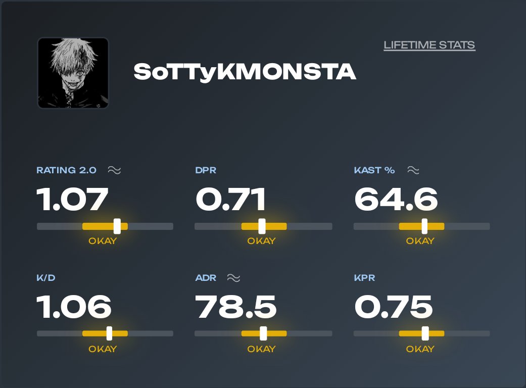 Parted ways with <a href="/QMISTRYGG/">QMISTRY</a>. I want to thank them for the opportunity to play professional. With that being said, I am LFT. Some informations about me:
-Peak 3.7k elo
-LAN experience
-vast experience in teams 
-can play anything
RTs appreciated ❤️