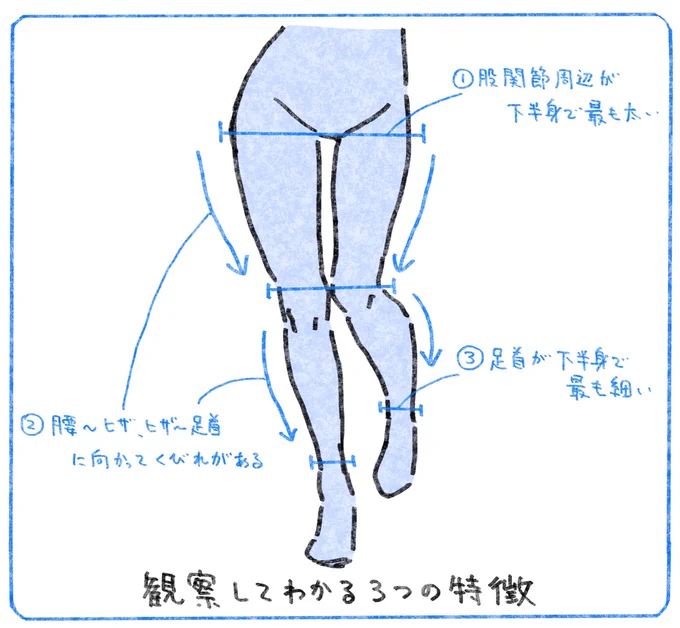 脚を描きたいときにどうぞ✍️ 