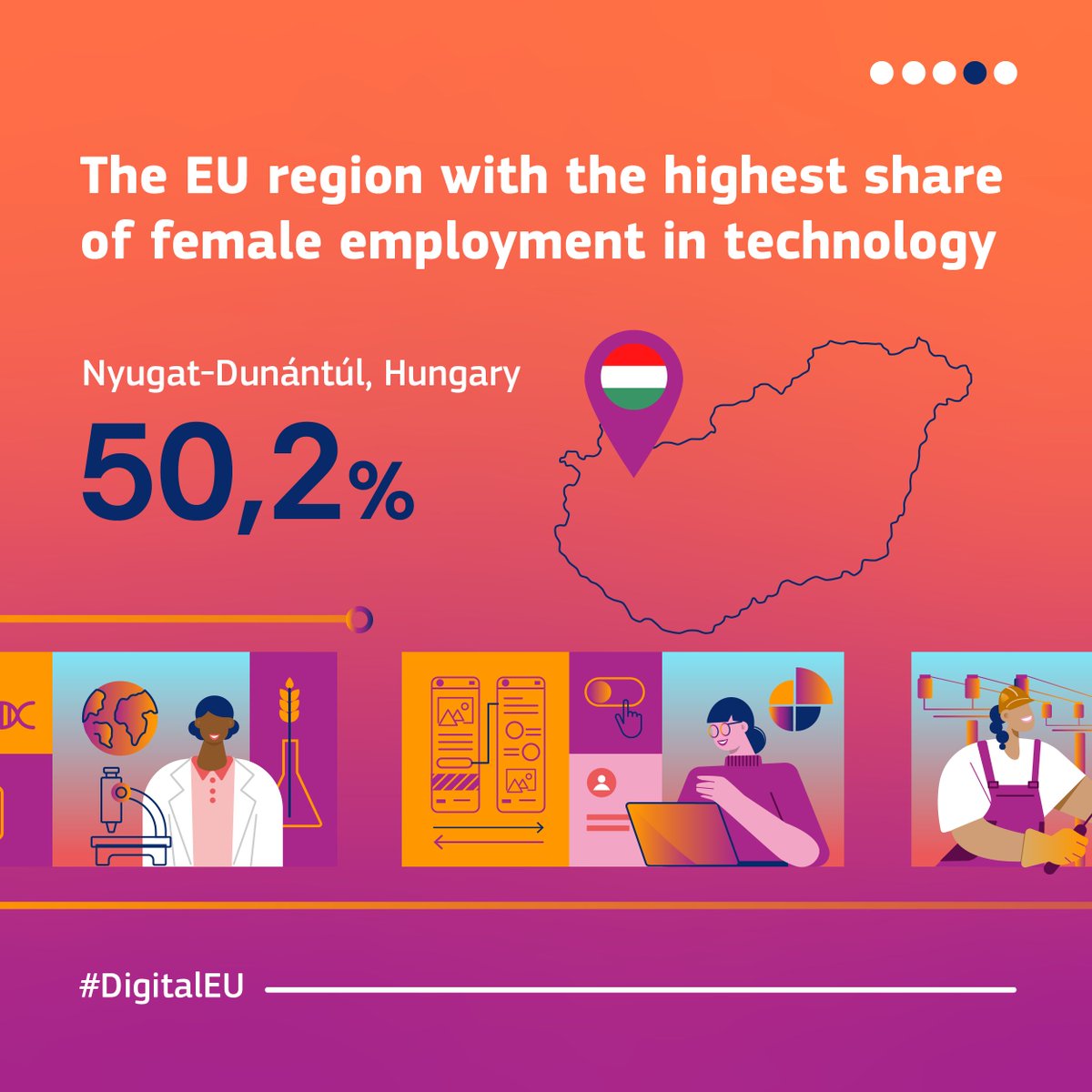 DigitalEU's tweet photo. The gender gap is still a reality.

♀️ Women make up 51% of the EU population, but they are still significantly underrepresented in the tech sector.

Only 1 in 3 STEM graduates and 1 in 5 ICT specialists are women.

↔️ Swipe to learn more about women in digital in the EU.