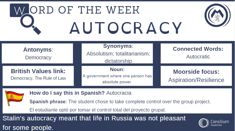 Autocracy Government Facts