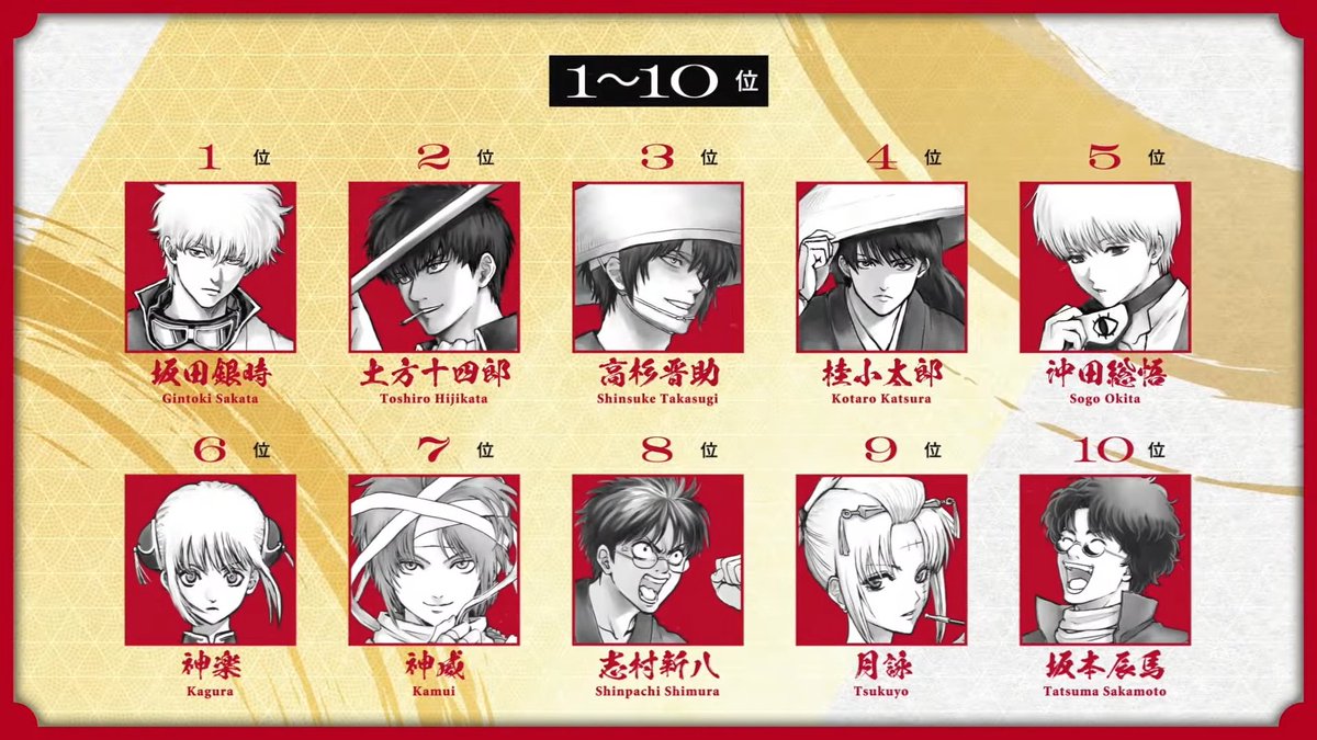 WSJ_manga's tweet photo. Gintama 20th Anniversary Exhibition Popularity Poll Key  Visual &amp; Results.

The exhibition will be held from December 14th to January 17th, 2025.

https://t.co/dSdwBqPuuv https://t.co/miAl2rfyqf