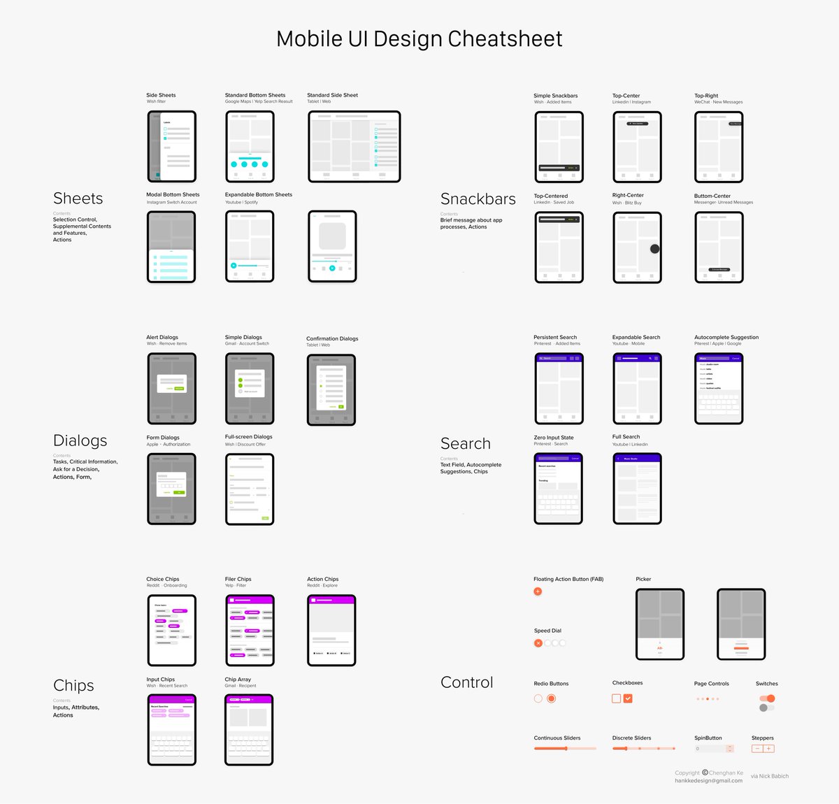 🚀 Ultimate Mobile UI Design Cheatsheet! 🚀

Packed with all the essential UI elements you need! From core controls to interactive elements like sheets, snackbars, and dialogs—this guide's got you covered to elevate every mobile project.