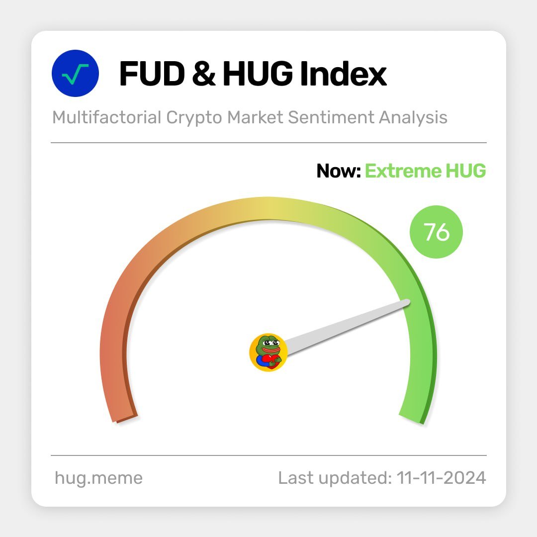 looks like extreme <a href="/Hug_Radix/">HUG.xrd</a>? 🤗

ociswap.com/hug
