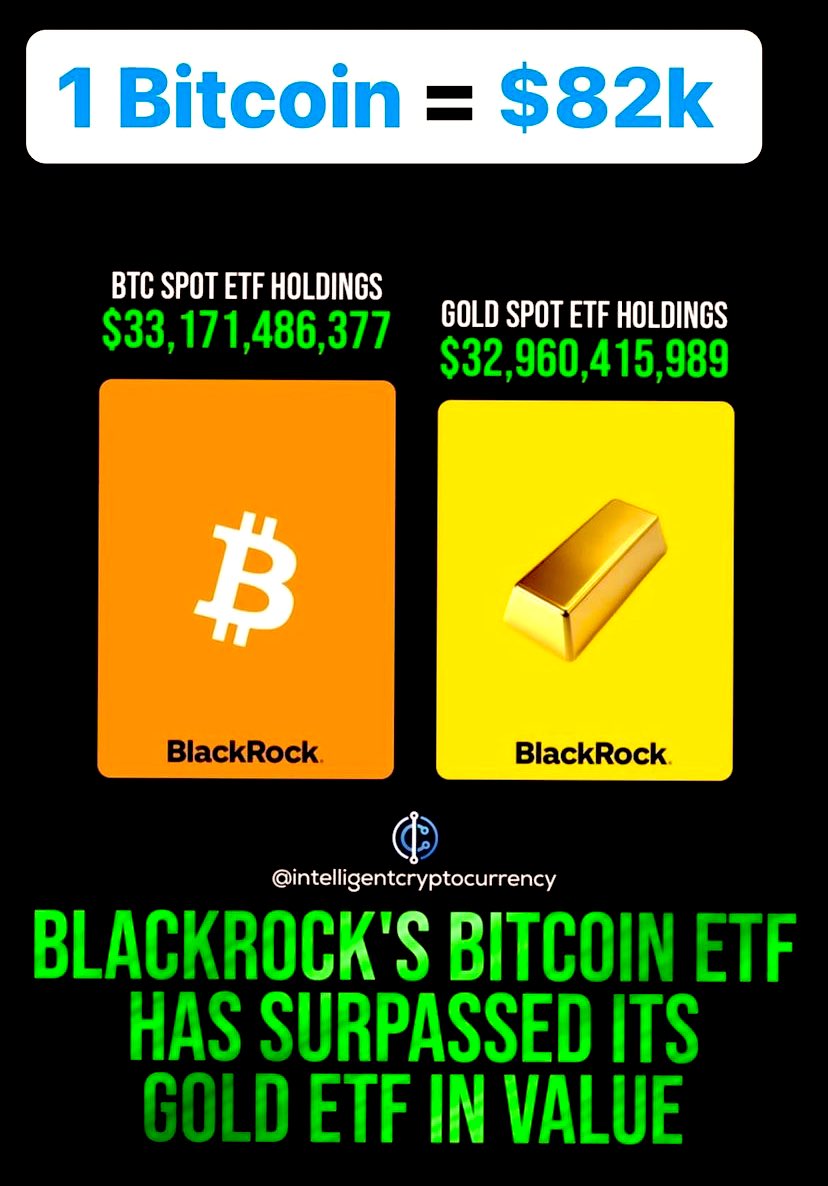 wesafe_capital's tweet photo. #Bitcoin 👑 https://t.co/GosnXcib3z