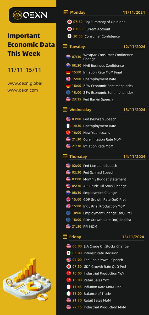 OEXN Economic Calendar（11/11-11/15）