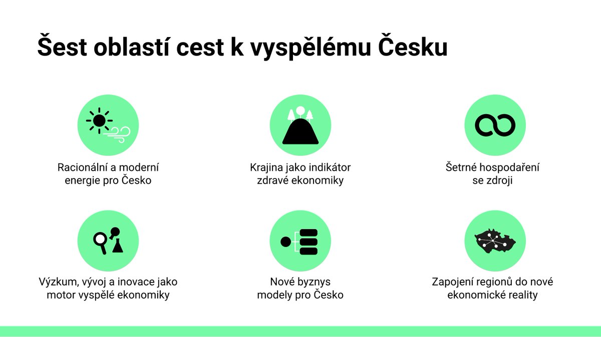 6️⃣ oblastí Cest k vyspělému Česku
2️⃣0️⃣ (+ 3️⃣) organizací podporujících tato doporučení
5️⃣ dalších organizací podepsalo od zveřejnění na webu
🤯 neskutečné množství hodin členů týmu Změna k lepšímu i všech partnerů

🎤 Na konferenci Vyspělé Česko jsme představili doporučení české