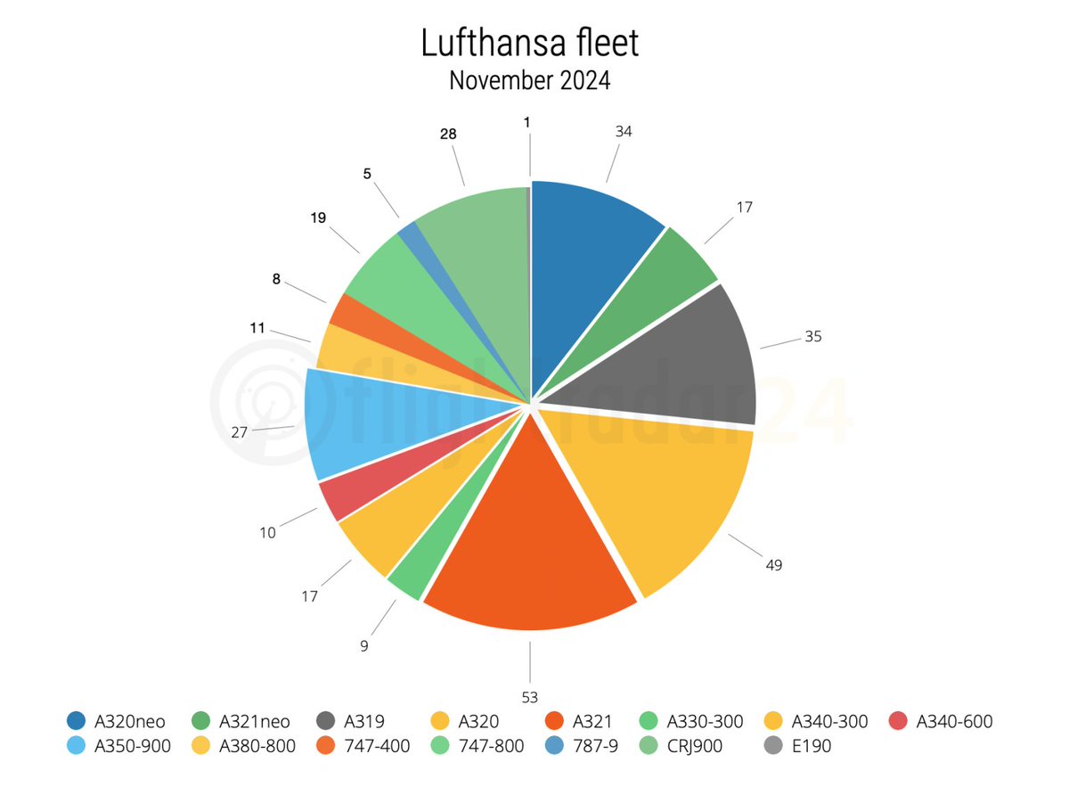 Flightradar24 tweet media